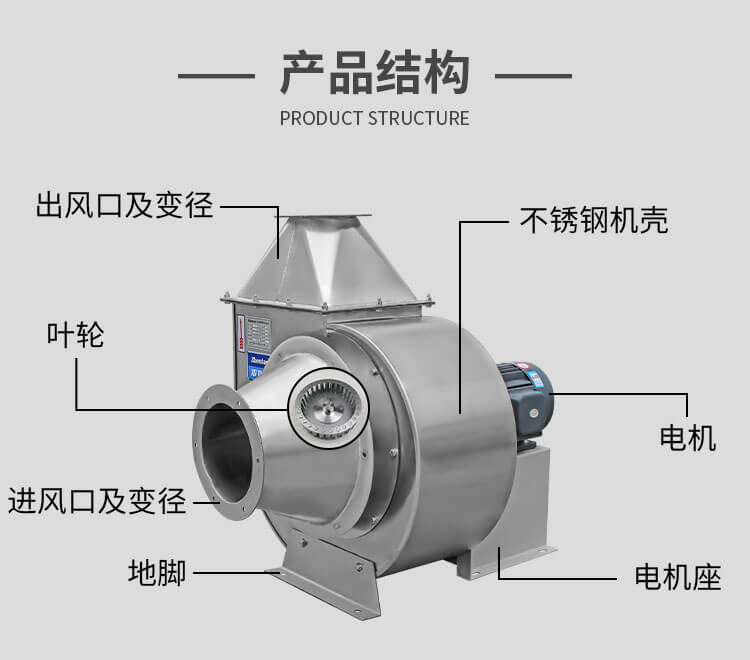 11-62不銹鋼風(fēng)機