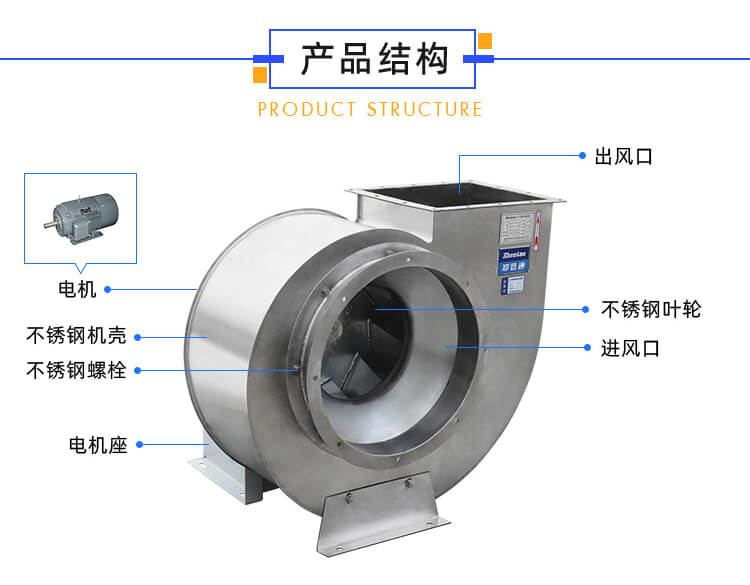 不銹鋼高溫高壓風(fēng)機會(huì )壞嗎？