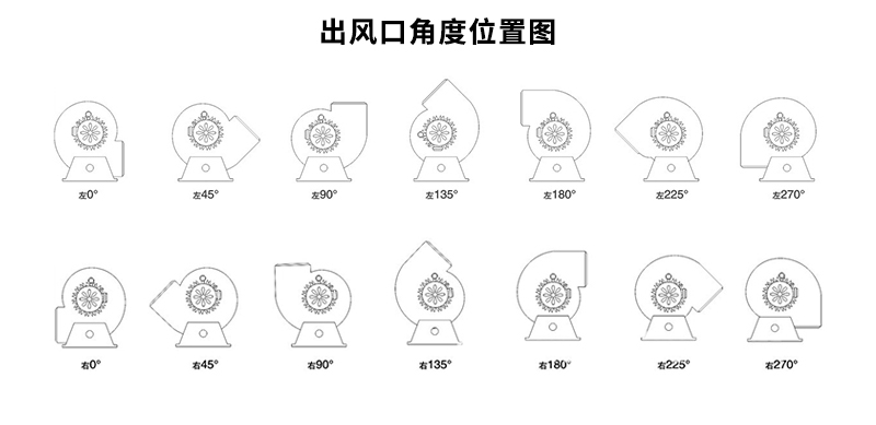 DAF 304不銹鋼排煙風(fēng)機