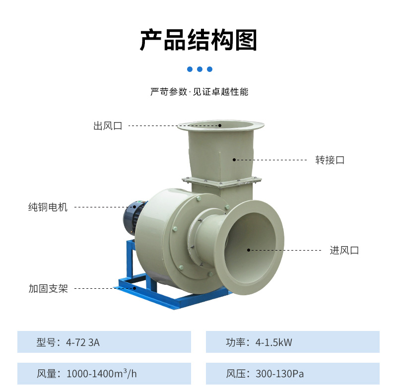 F4-72-3.2A式pp離心風(fēng)機