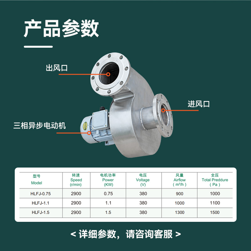 糧庫環(huán)流熏蒸風(fēng)機產(chǎn)品參數