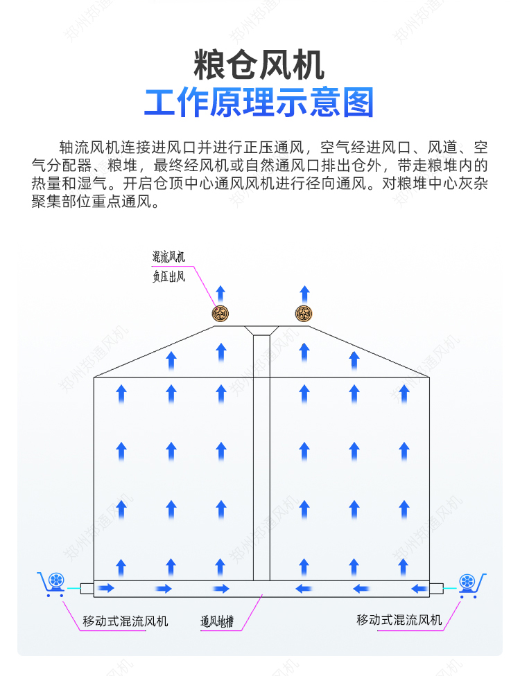 糧庫專(zhuān)用-移動(dòng)式混流風(fēng)機
